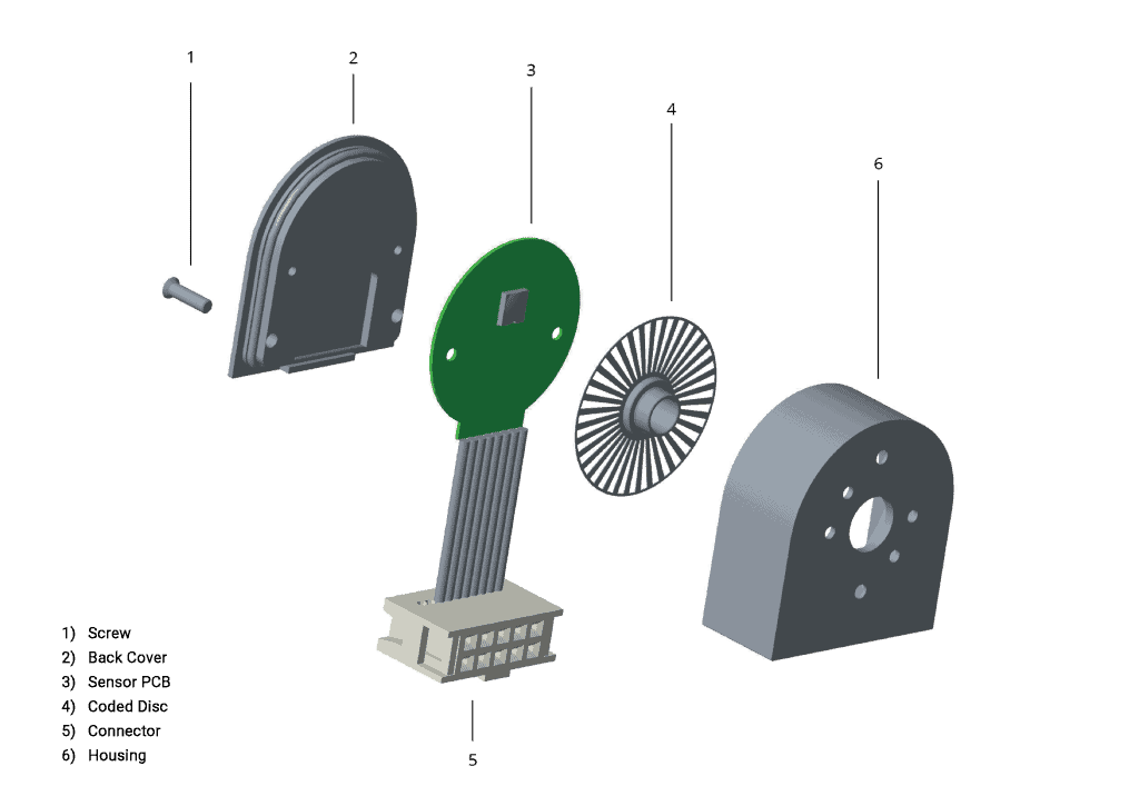 What is an Optical Encoder & How Does it Work? Assun Motor