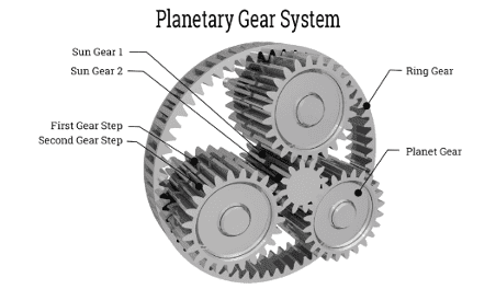 What Is a Planetary Gearbox And How Does It Work?